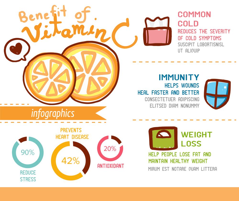 Vitamin C 500mg - Bổ sung vitamin C